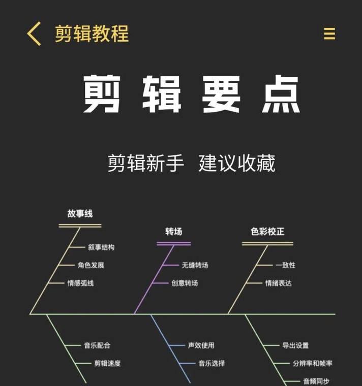 蓄势抖音怎么做视频剪辑？视频剪辑技巧有哪些？