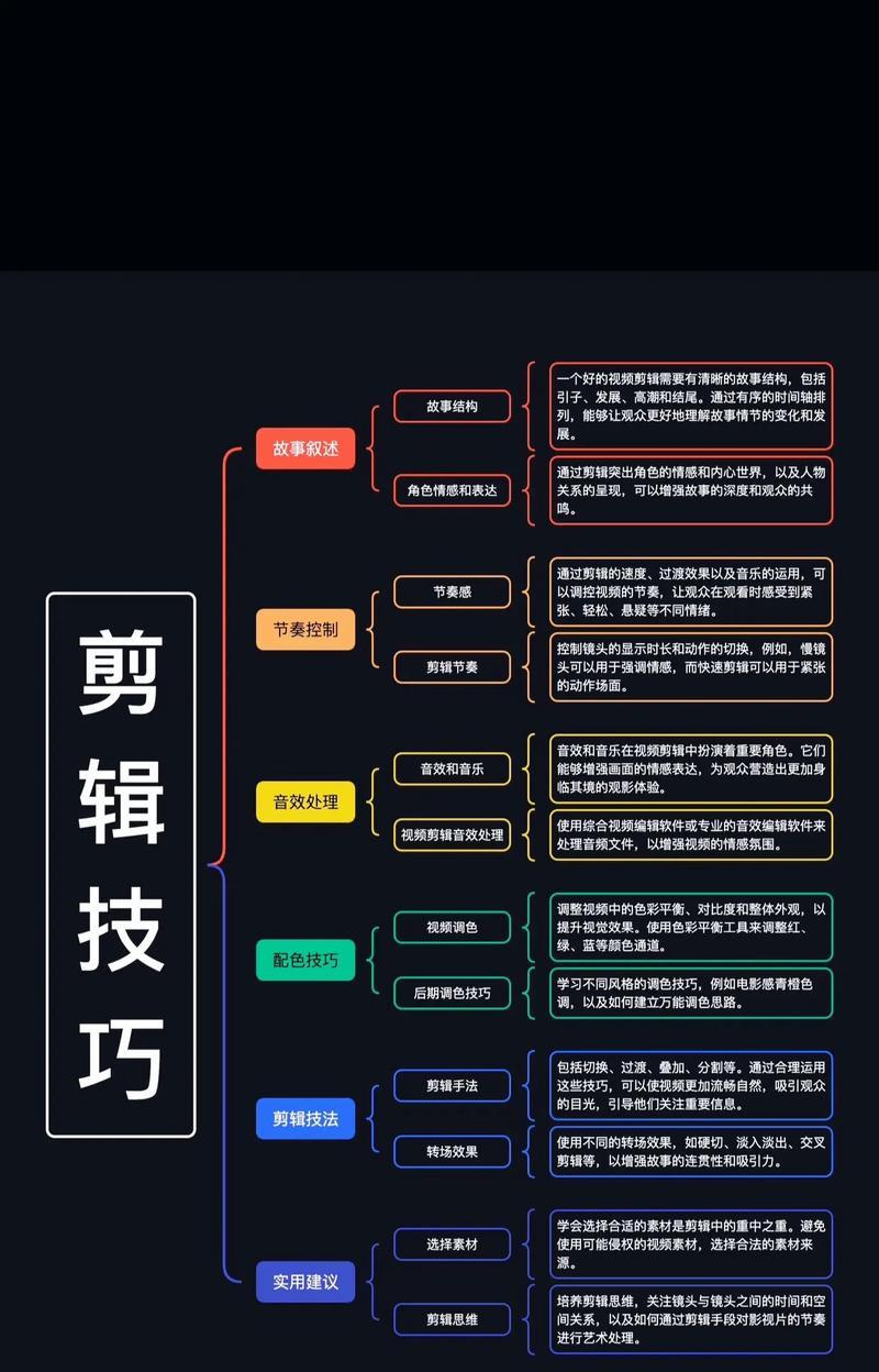 抖音特效剪辑怎么加特效？视频编辑的步骤和技巧是什么？