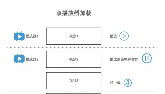 短视频优化数据怎么做？如何提升短视频的SEO表现？