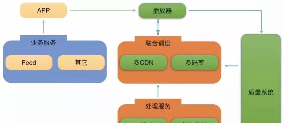 短视频优化数据怎么做？如何提升短视频的SEO表现？