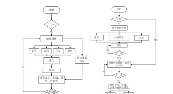 快手短视频优化的费用是多少？优化效果能持续多久？