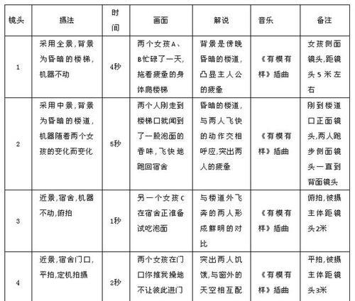 快手短视频优化的费用是多少？优化效果能持续多久？