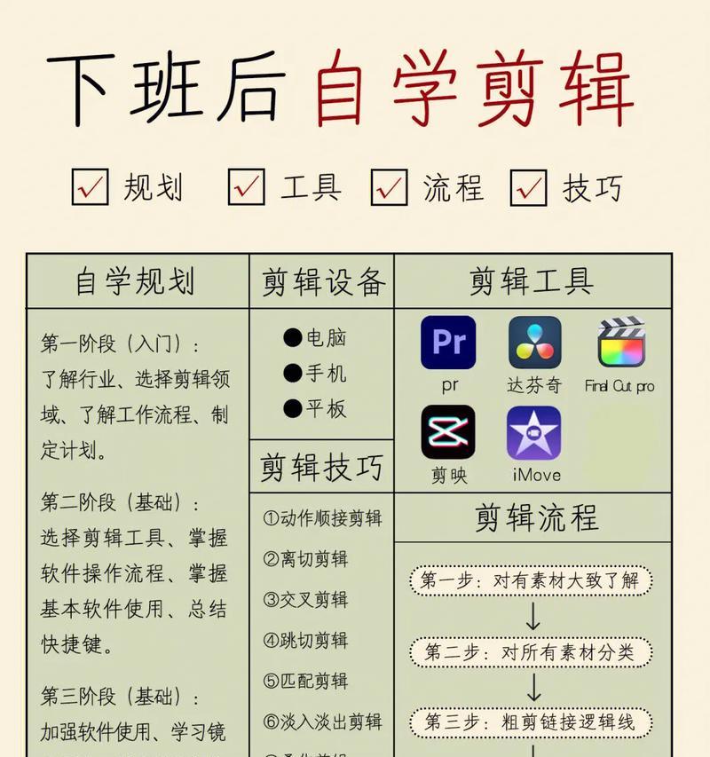 怎么用抖音做手书视频剪辑？有哪些简单易学的步骤？