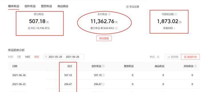 抖音动漫剪辑号赚钱方法是什么？如何通过动漫剪辑号获得收益？