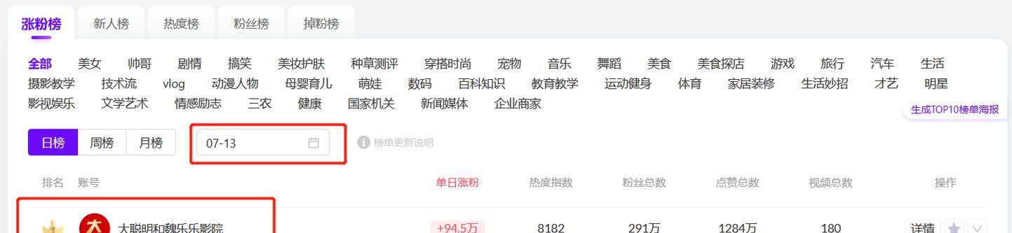快手剪辑歌曲如何赚钱？有哪些盈利途径？