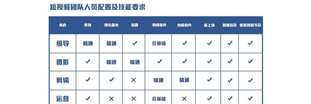 编导怎么优化短视频数据？提升短视频数据的五个关键步骤是什么？