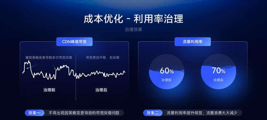 怎么优化短视频推荐？掌握这些技巧让你的视频更受欢迎！