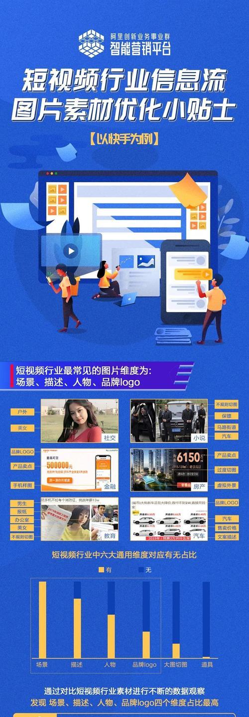 怎么优化自己短视频内容？短视频内容优化的五个关键步骤是什么？