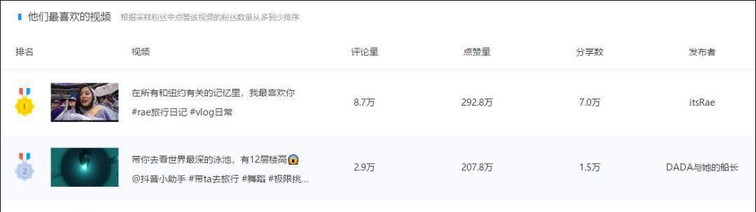 短视频被优化怎么办呢知乎？如何应对短视频内容的优化挑战？
