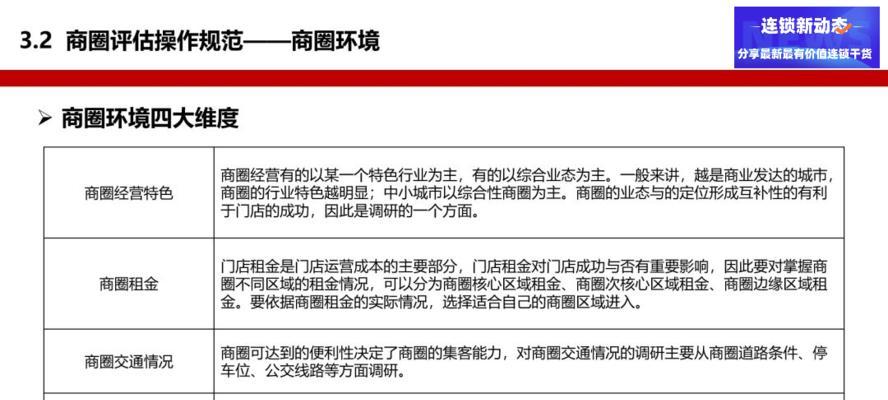 店铺选址分析网站怎么做？如何利用网站进行选址分析？