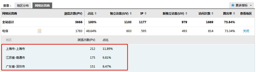 怎么去分析网站的流量？有哪些工具和方法可以使用？