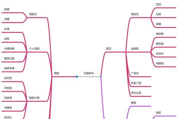 网站分析结构图怎么做好？如何通过结构图优化SEO？