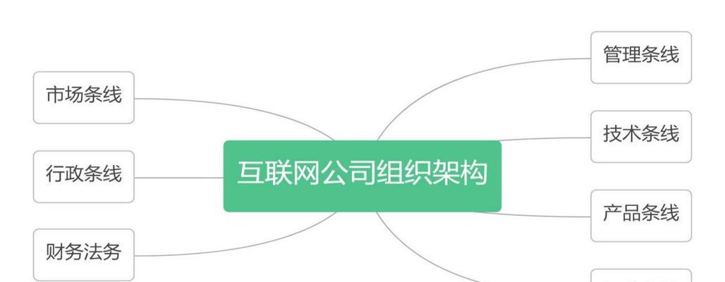 网站分析结构图怎么做好？如何通过结构图优化SEO？