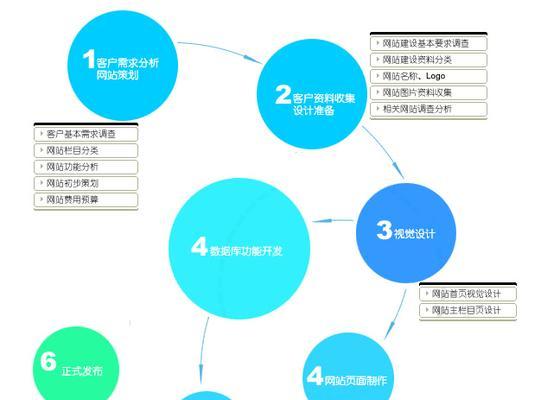 网站分析结构图怎么做好？如何通过结构图优化SEO？