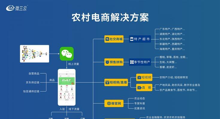 电商网站如何推广产品？有哪些有效策略？