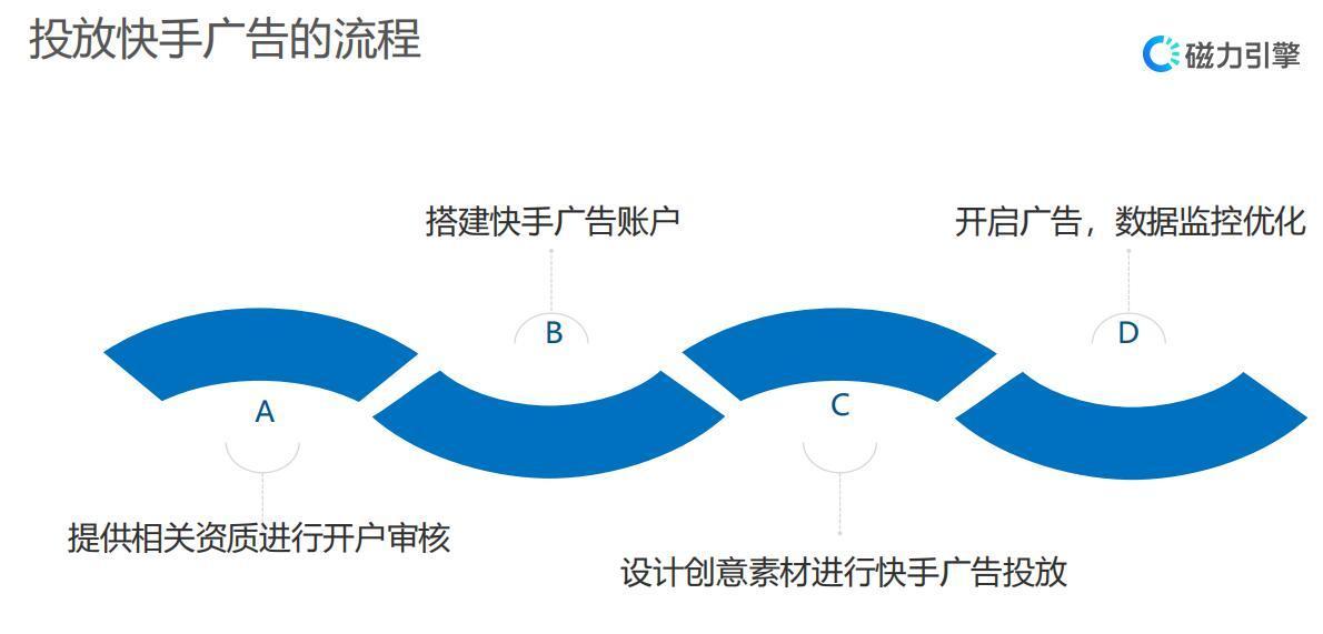 快手如何推广网站？有哪些有效策略？