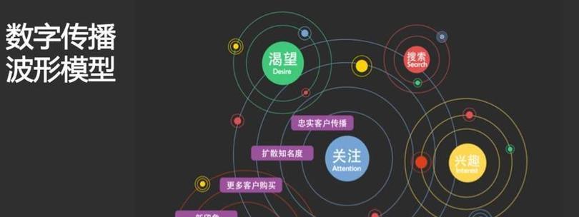 网站怎么优化扩展关键词？有哪些有效策略？