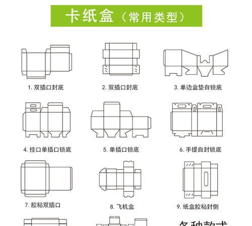 HTML盒子模型总宽度包含哪些部分？如何计算？