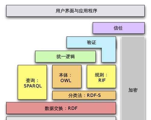 如何制作五大网站架构图？步骤和要点是什么？