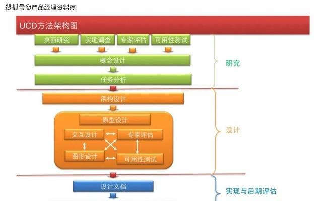 网站的功能架构怎么写？如何设计才能提升用户体验？