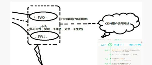网站维护方法分析怎么写？如何确保网站稳定运行？
