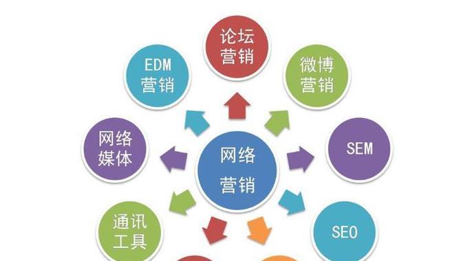 营销策略网站推荐怎么写？如何选择合适的营销策略网站？