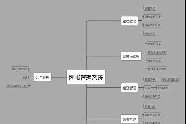 网站设计需求分析怎么写？如何确保分析的全面性和准确性？