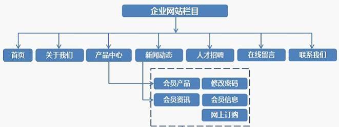 如何推广电脑网站？有效提高网站流量的策略有哪些？