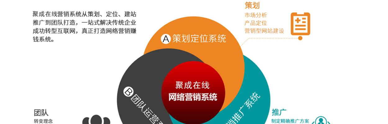河间网站如何做推广？有哪些有效的推广策略？