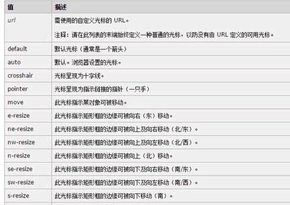 HTML文本标签有哪些？如何正确使用它们？