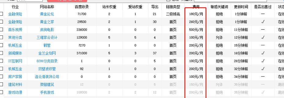 两人如何做网站推广赚钱？有哪些有效方法？