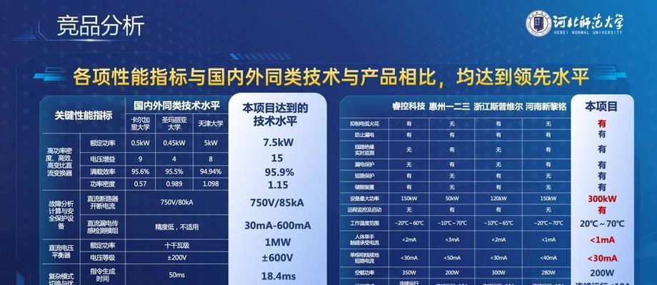 直播网站竞品分析怎么写？如何进行有效的市场比较？