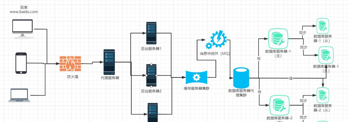 网站架构模式汇总图片怎么做？如何高效创建和管理？