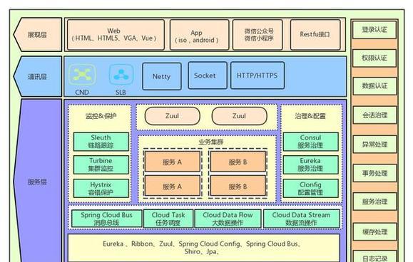 网站架构模式汇总图片怎么做？如何高效创建和管理？