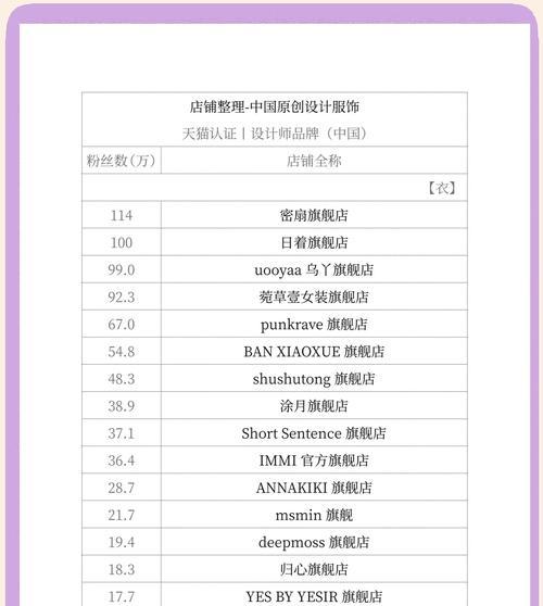 网站品牌设计分析怎么写？如何进行有效的品牌设计分析？