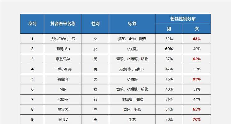 抖音个人账号分析网站怎么做？需要哪些步骤和技巧？