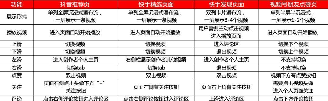 抖音个人账号分析网站怎么做？需要哪些步骤和技巧？