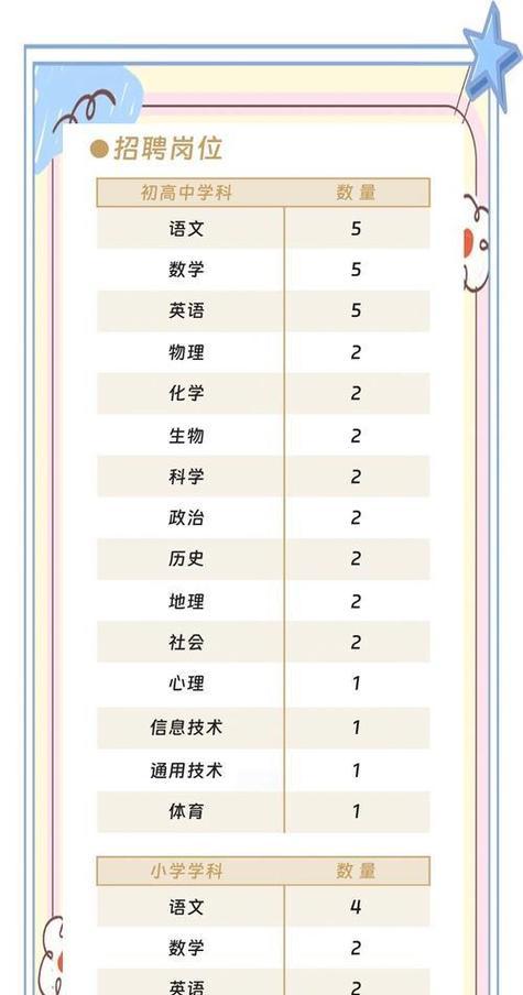 幼教招聘网站分析怎么写？分析哪些关键要素？