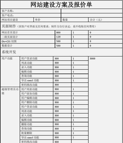 网站改版维护方案怎么做？改版后如何确保网站稳定运行？