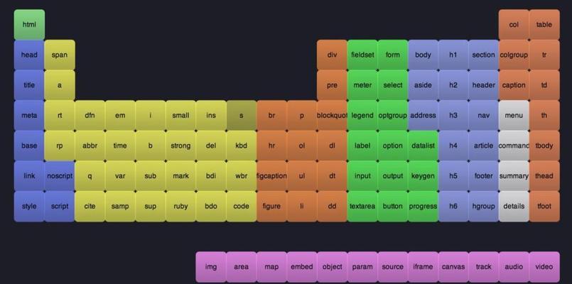 哪些标签不是html5的新标签？了解HTML5的遗留标签有哪些？