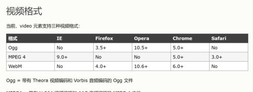 哪些标签不是html5的新标签？了解HTML5的遗留标签有哪些？