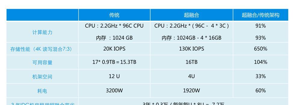 博客网站收益怎么样？如何提高博客的盈利能力？