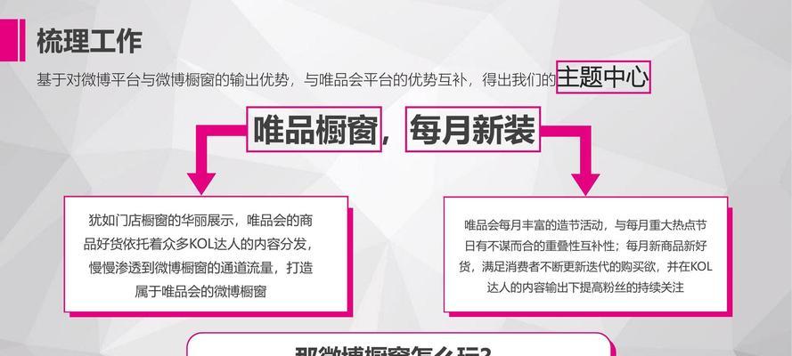 购物网站如何推广运营？有哪些有效策略和常见问题解答？
