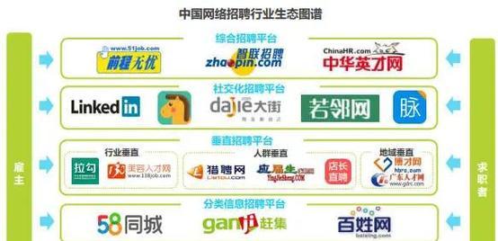 招聘网站架构怎么做？如何打造高效能的招聘平台？