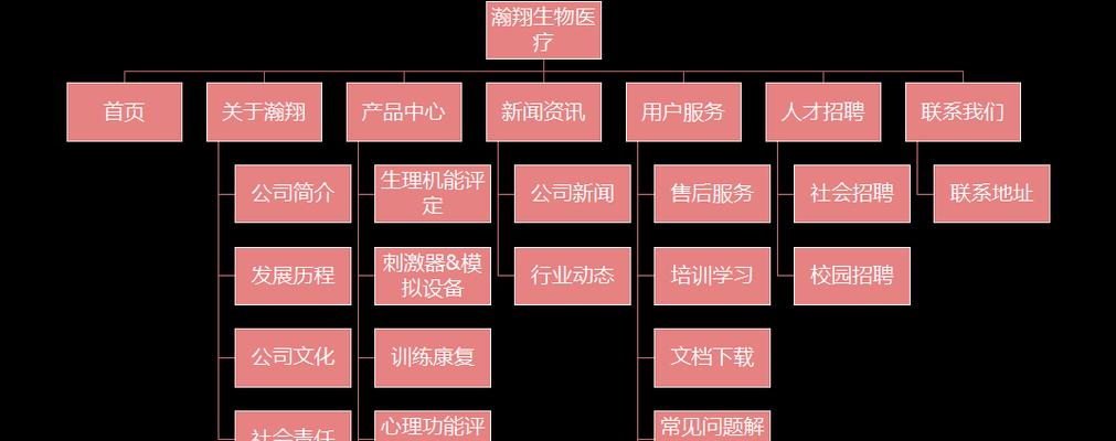 网站服务架构怎么做？如何优化网站架构以提升性能？