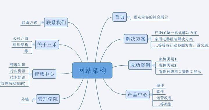 网站服务架构怎么做？如何优化网站架构以提升性能？