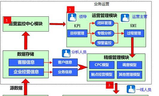 如何有效运营网站推广？掌握哪些策略能提升网站流量？