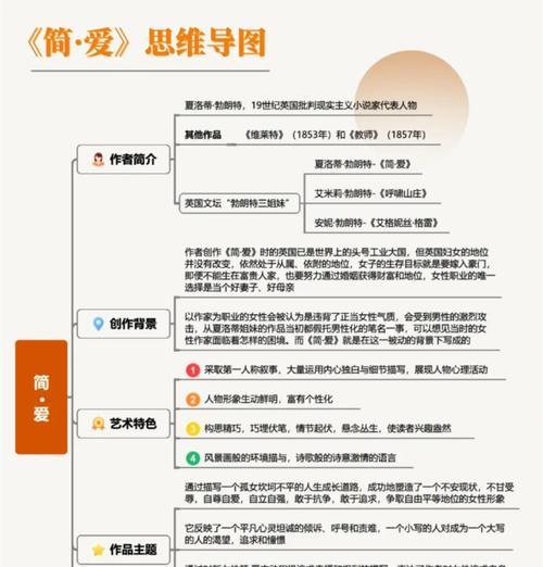 简爱网站分析图怎么画？需要哪些步骤和工具？