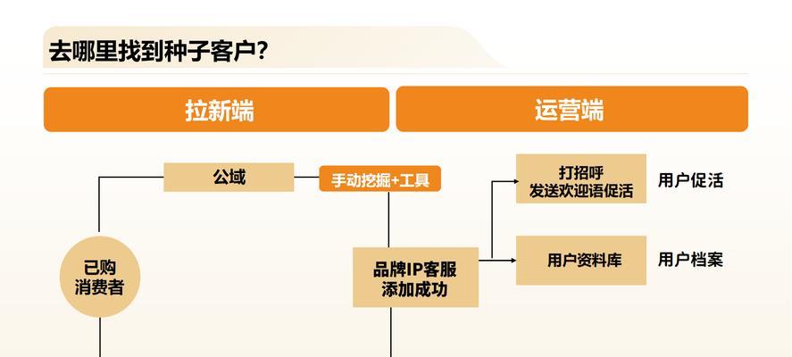 如何做私域网站推广工作？有效策略和常见问题解答？