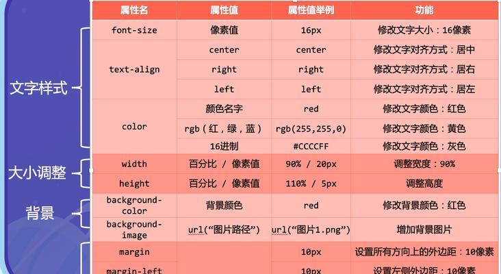HTML常用实用标签有哪些？如何正确使用它们？